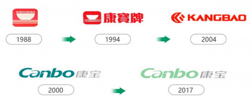 zoty中欧体育全站从消毒柜创始者到安康家电引领者​康宝怎样成为海内厨房电器一线(图3)