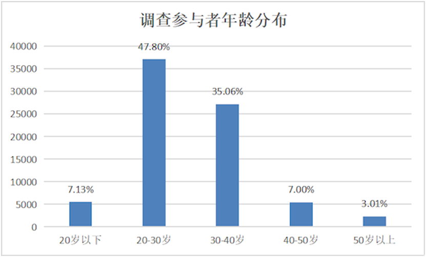 zoty中欧体育全站厨电消耗洞察陈述：功用集成、智能化引领开展新趋向(图3)