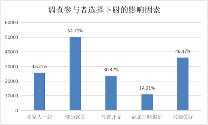 zoty中欧体育全站厨电消耗洞察陈述：功用集成、智能化引领开展新趋向(图5)