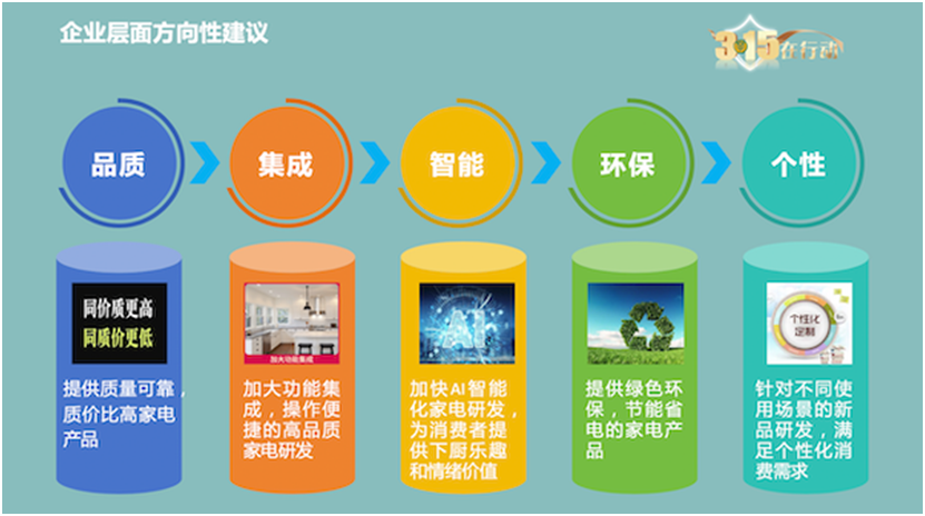 zoty中欧体育全站厨电消耗洞察陈述：功用集成、智能化引领开展新趋向(图6)