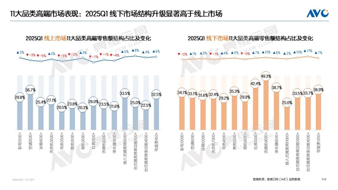 zoty中欧app2025年一季度家电“以旧换新”数据公布(图4)