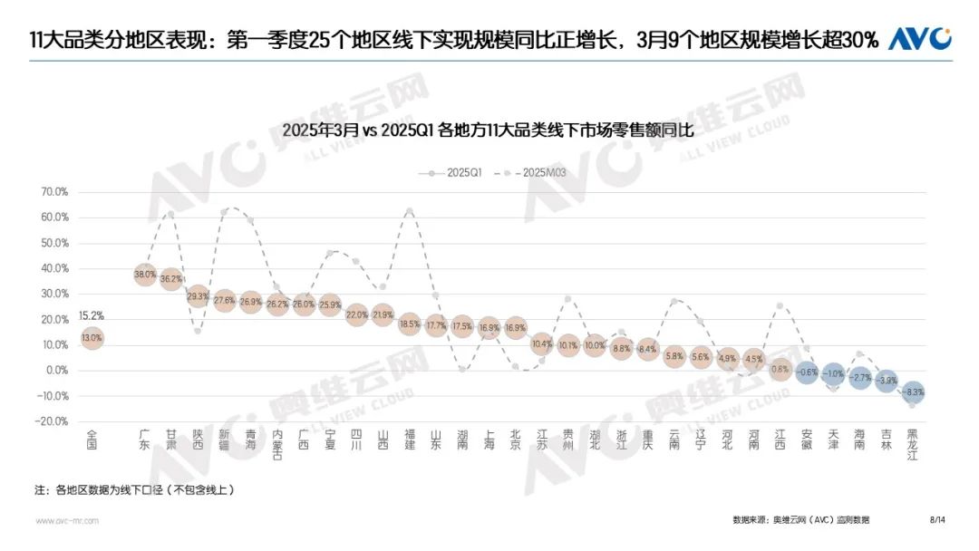 zoty中欧app2025年一季度家电“以旧换新”数据公布(图5)