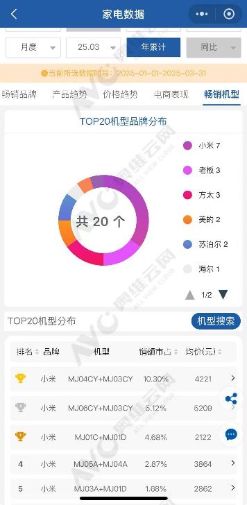zoty中欧官方网站厨电开启“质价比”消耗时期(图1)