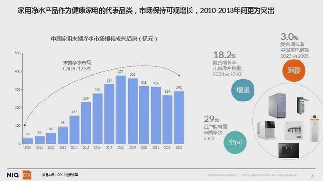 zoty中欧官网一季度厨电品类增速NO1市场空间有多大？(图2)