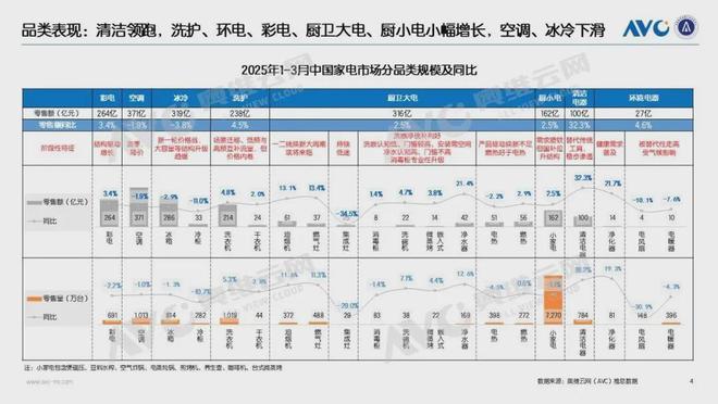 zoty中欧官网一季度厨电品类增速NO1市场空间有多大？(图1)